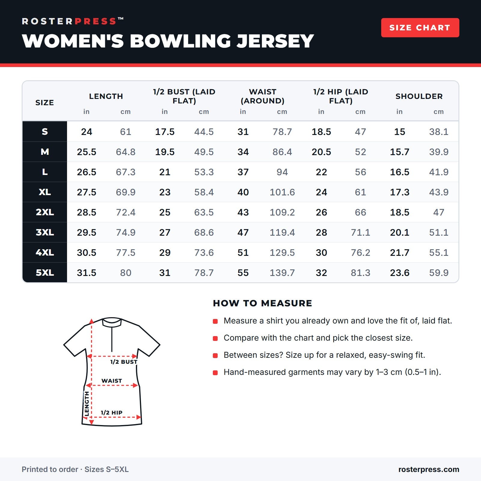 Size chart: Women’s Jersey, sizes S to 5XL in inches and centimeters